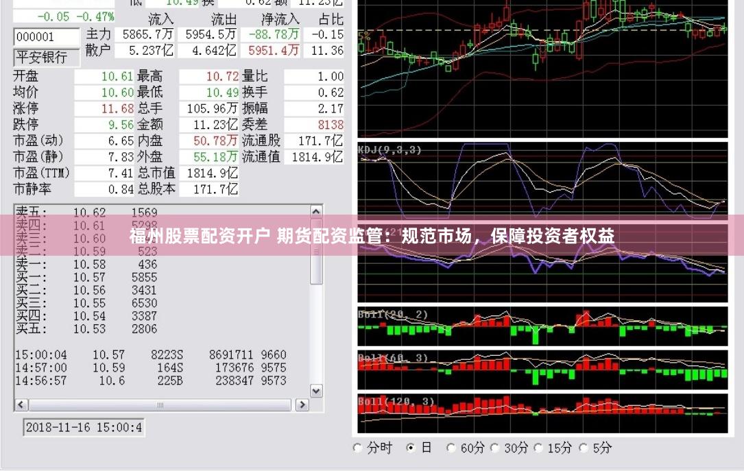 福州股票配资开户 期货配资监管：规范市场，保障投资者权益