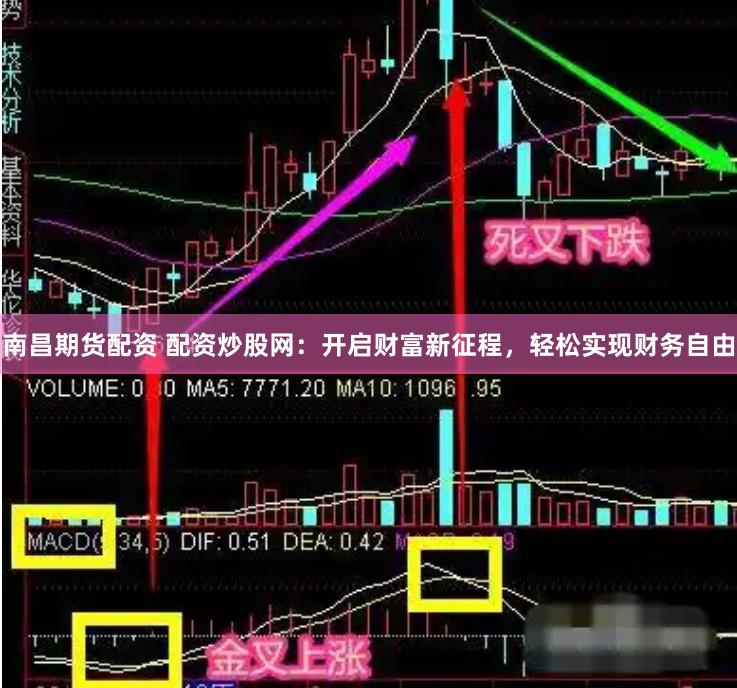 南昌期货配资 配资炒股网：开启财富新征程，轻松实现财务自由