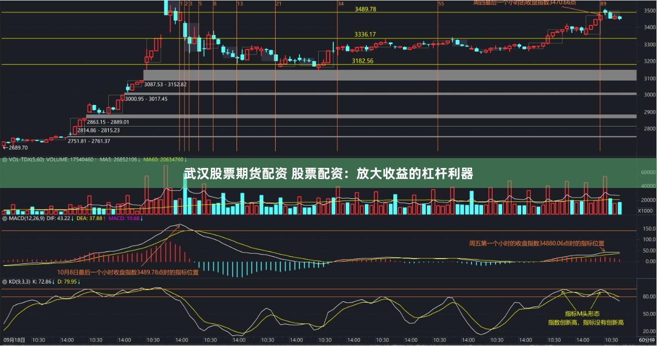 武汉股票期货配资 股票配资：放大收益的杠杆利器