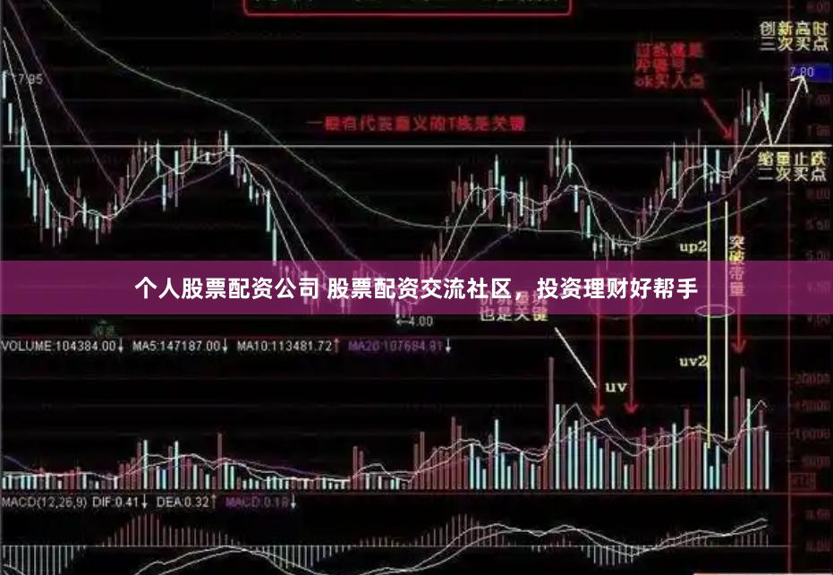 个人股票配资公司 股票配资交流社区，投资理财好帮手