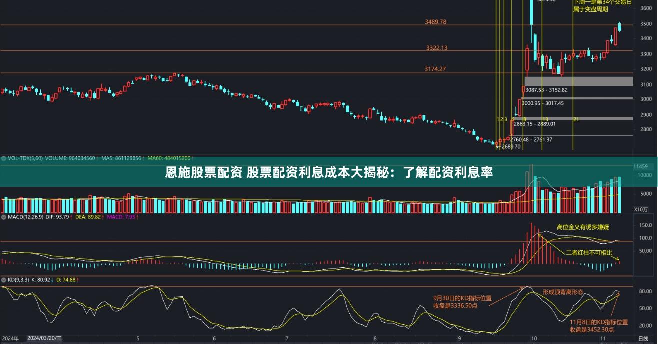 恩施股票配资 股票配资利息成本大揭秘：了解配资利息率