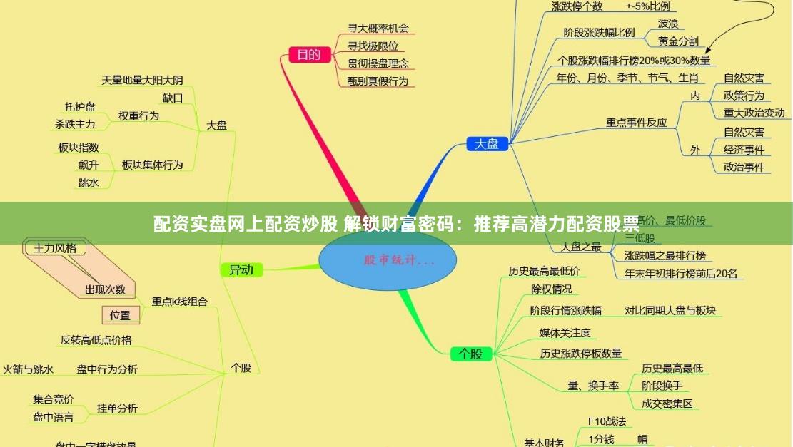 配资实盘网上配资炒股 解锁财富密码:推荐高潜力配资股票