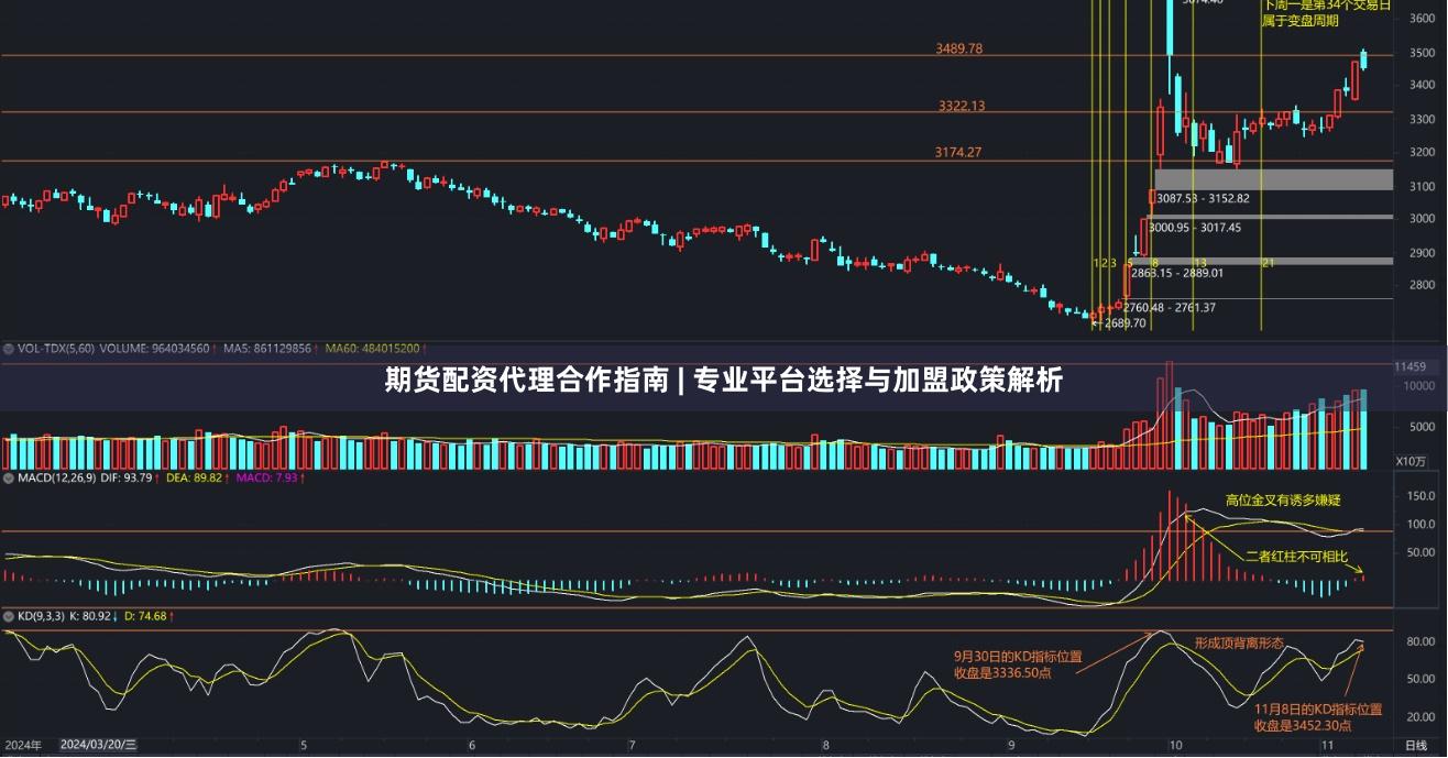 期货配资代理合作指南 | 专业平台选择与加盟政策解析