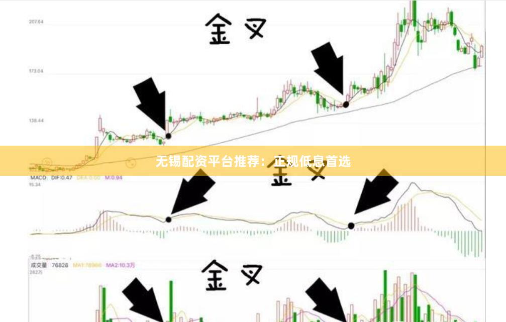 无锡配资平台推荐：正规低息首选
