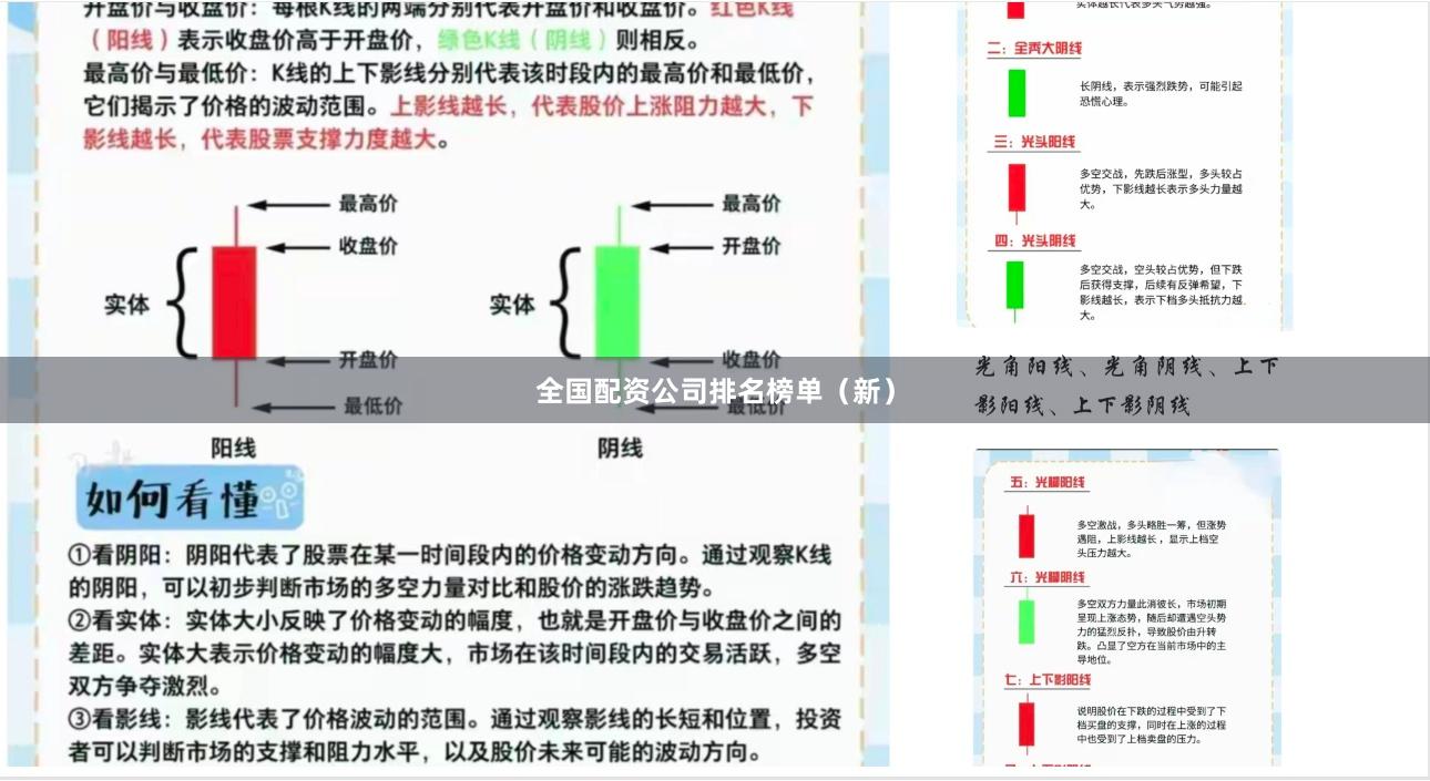 全国配资公司排名榜单(新)