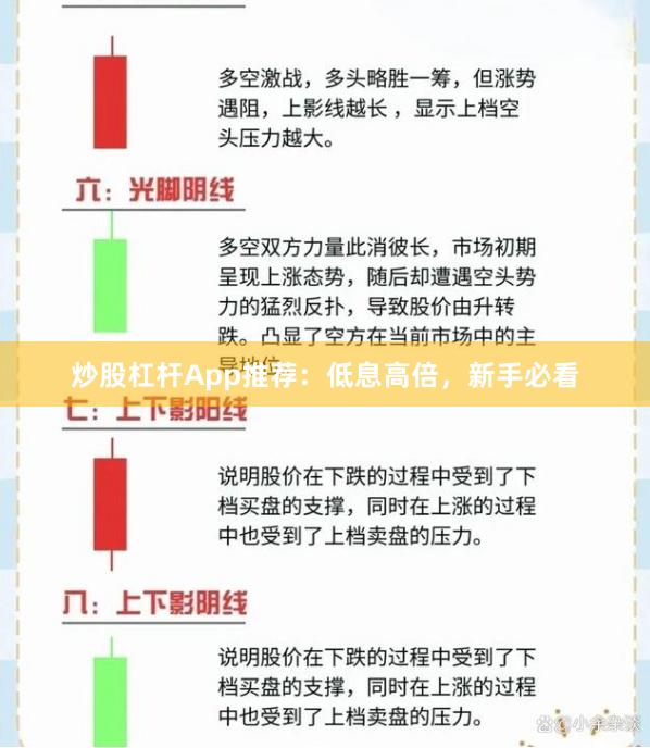 炒股杠杆App推荐:低息高倍,新手必看