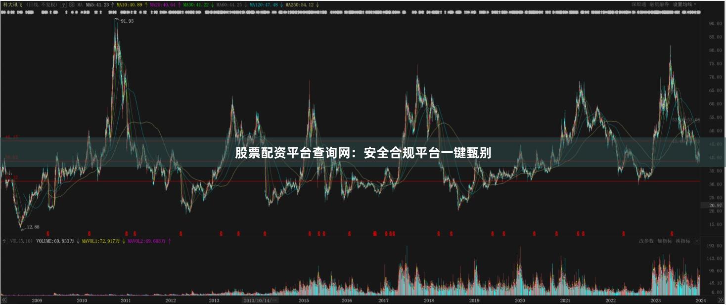 股票配资平台查询网：安全合规平台一键甄别