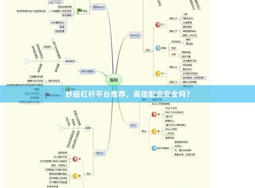 炒股杠杆平台推荐，高倍配资安全吗？