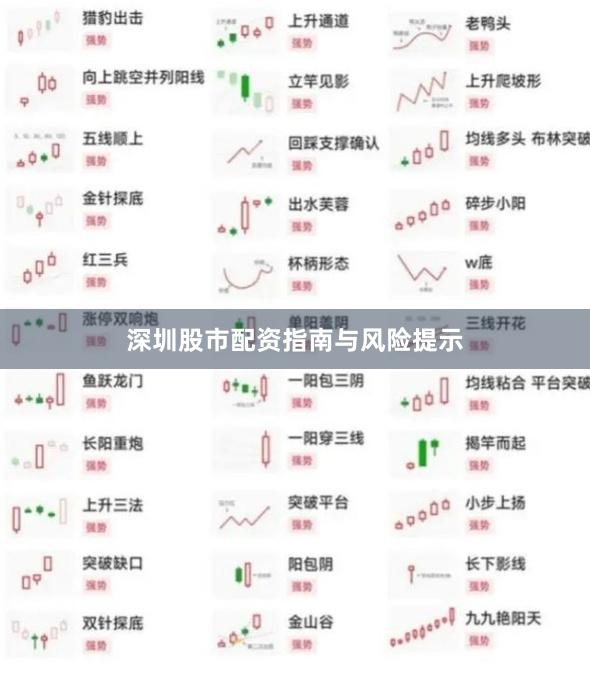 深圳股市配资指南与风险提示