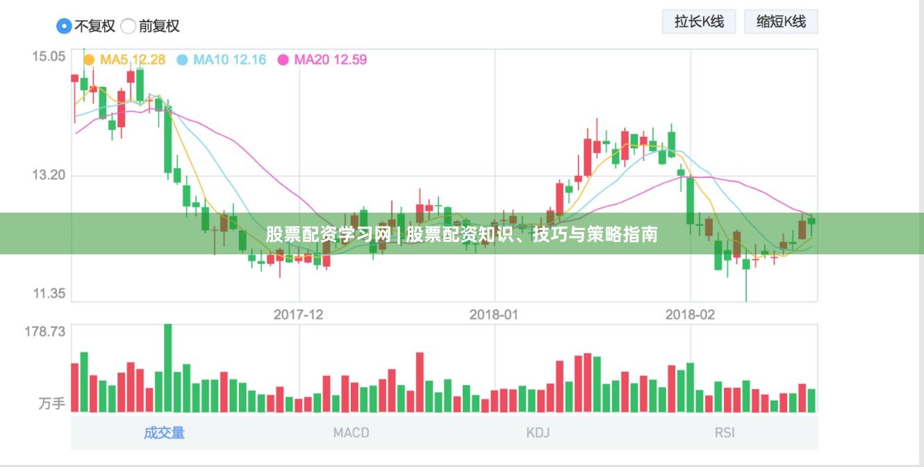 股票配资学习网 | 股票配资知识、技巧与策略指南